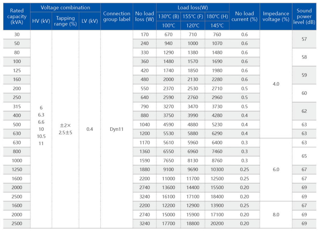 Three-phase dry-type  distribution transformer specifications of 3 class